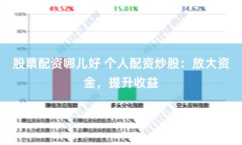 股票配资哪儿好 个人配资炒股：放大资金，提升收益