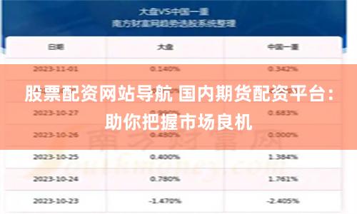 股票配资网站导航 国内期货配资平台:助你把握市场良机
