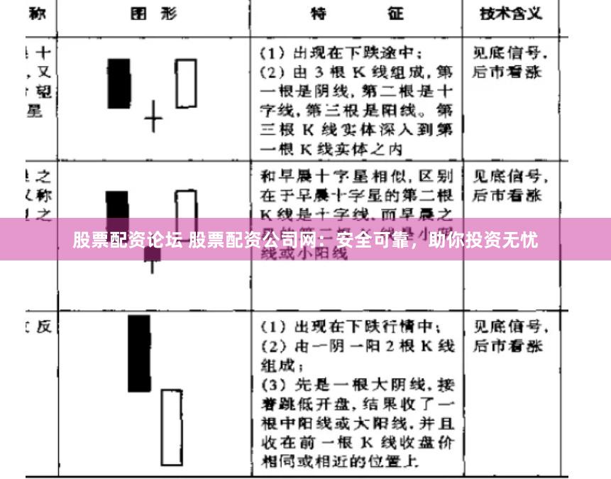 股票配资论坛 股票配资公司网：安全可靠，助你投资无忧