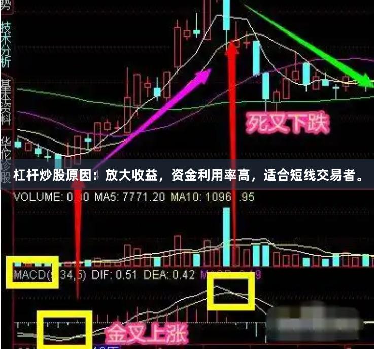 杠杆炒股原因：放大收益，资金利用率高，适合短线交易者。