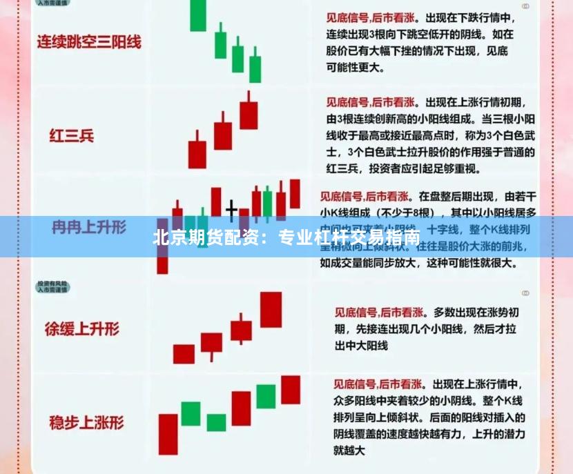 北京期货配资：专业杠杆交易指南