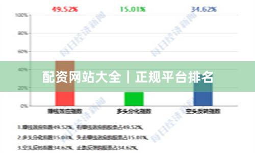 配资网站大全|正规平台排名