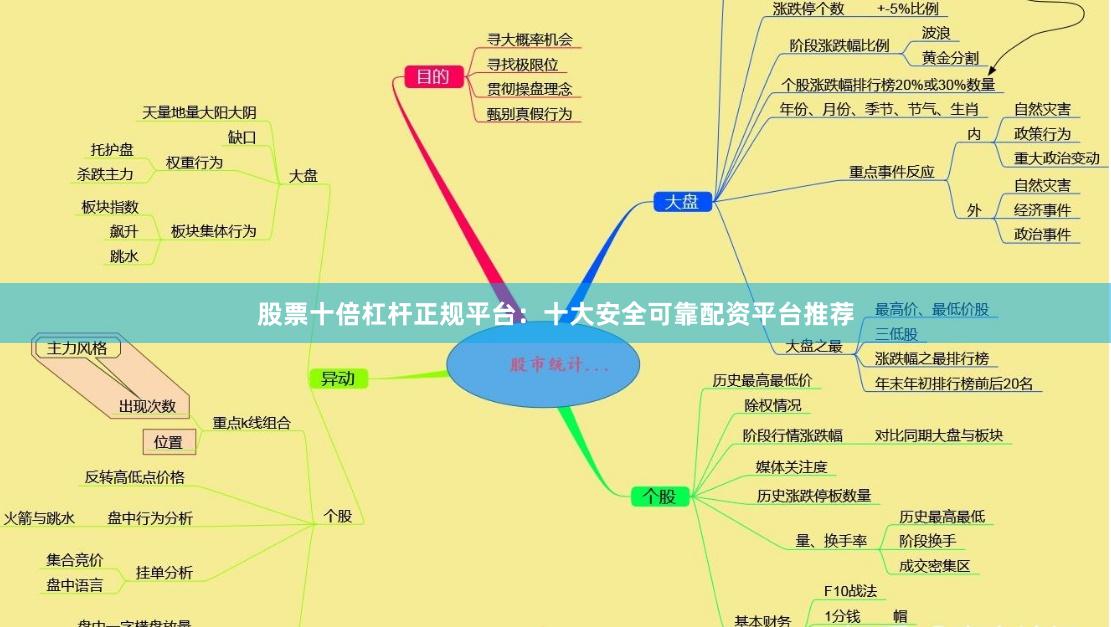 股票十倍杠杆正规平台：十大安全可靠配资平台推荐