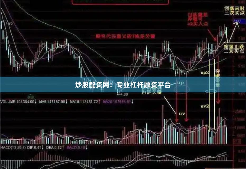 炒股配资网：专业杠杆融资平台